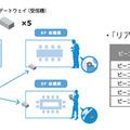 オフィスの在席管理などを行うことを想定したタイプAの利用イメージ（画像はプレスリリースより）