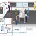 全体構成と各要素技術