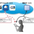 「カウントフリー機能」イメージ