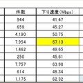 iOSの測定結果