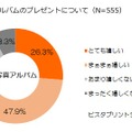 「写真アルバムをもらったら嬉しいか？」