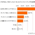 フォトブックを作成して良かった点