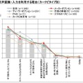 音声認識・入力を利用する理由