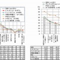 スマホナビのポジティブ点・ネガティブ点