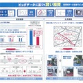 ビッグデータに基づく「賢い投資」。データをもとに事故多発エリアや渋滞箇所を見える化し、最適な対策をおこなう