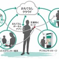 カードとアプリを活用し、“おもてなしクラウド”を構築