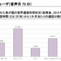 フィーチャーフォンユーザーのモデルケース