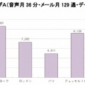 スマホユーザーのモデルケース