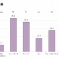 FTTHのモデルケース（1Mbpsあたり料金）