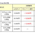 eo光ネット【マンションタイプ】 初期費用＜料金例＞