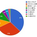 女友達が持っていたら「女子力高いな！」と思う文房具はなんですか？