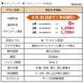 機能・価格