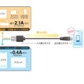 シェアの仕組み