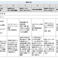 各講座の内容と担当する講師。防犯パトロールのポイントや特殊詐欺の具体的な手口と対策などを専門家が紹介する（画像は愛知県Webサイトより）