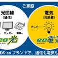 サービスイメージ