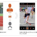 「スマートコーチ」サービスイメージ