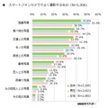 スマホでよく撮影する内容