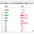 観光地のランキング