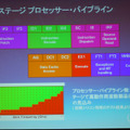 16ステージのパイプラインで高動作周波数を実現する。