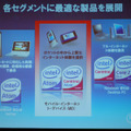 AtomやCore 2 Duoにより、デスクトップPCからMIDまで最適な製品展開を行う。