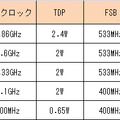 各製品スペック表