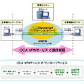 OCA VPNサービスの概要