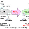 低コストについてのイメージ