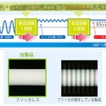 回路イメージ図。2段の安定化回路でリップル率を0.09%に抑えてフリッカレスを実現。目の疲れなどの原因になるちらつきを大幅に低減した（画像はプレスリリースより）