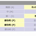 JVN#29053368の脆弱性分析結果(CVSS Base Metrics)