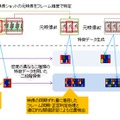 高精度シーン探索実現イメージ