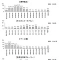 インターネットの利用開始時期