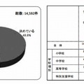 インターネットの利用ルール（保護者）