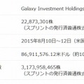 本追加取得の概要