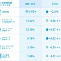 7月のインターネット詐欺の種別一覧。偽ショッピングサイトは時流の商材などに機敏に反応しており、価格だけを優先して不審なサイトを巡回することには危険が伴う（画像はプレスリリースより）