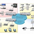 現行機種FLASHWAVEでのシステム構成例