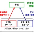 両社による事業内容