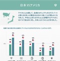 日本とアメリカの比較