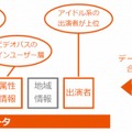 ビッグデータの活用イメージ