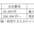 今回提供開始された2つのメニューの初期費用と月次費用（画像はプレスリリースより）