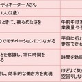 「気分で出勤」制度を利用する従業員の声