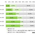 小学生の携帯電話保有率