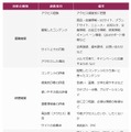 「Webサイト価値」の算出基準