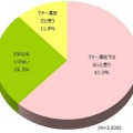 飲み物を注文せず食事だけをするのはマナー違反だと思うか？