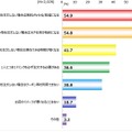 飲み物が注文されない問題の解決方法として「お店のイメージが悪くなる」と思う飲食店側のルール・システムは？