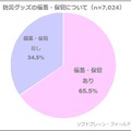 アンケート全体で見ると防災グッズなどの備蓄や保管に関しては6割強の人が備蓄・保管を行っている。一方で非常食などには消費期限などもあるので定期的な見直しも必要になることも忘れてならない（画像はプレスリリースより）