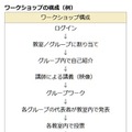 ワークショップの例