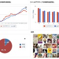 さまざまな属性分析が可能