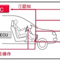 ZMPがインテル製CPU を使用した自動運転用コンピュータ「IZAC」を開発