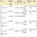 「LTEユビキタスプラン」の概要