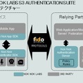 「NNL S3 Authentication Suite」の構成図（画像はプレスリリースより）